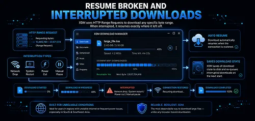 Xtreme Download Manager resume broken and interrupted downloads
